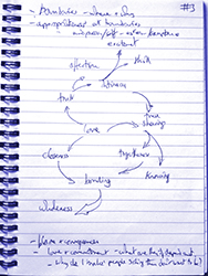 aspects of love diagram